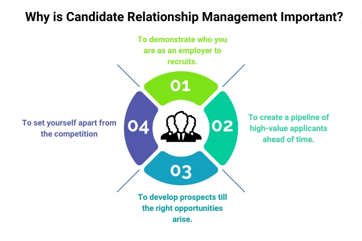 importance-of-candidate-relationship-management